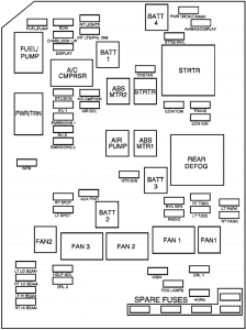 Fuse Box Diagrams Chevrolet Monte Carlo (2006-2007) - Fusesinfo.com