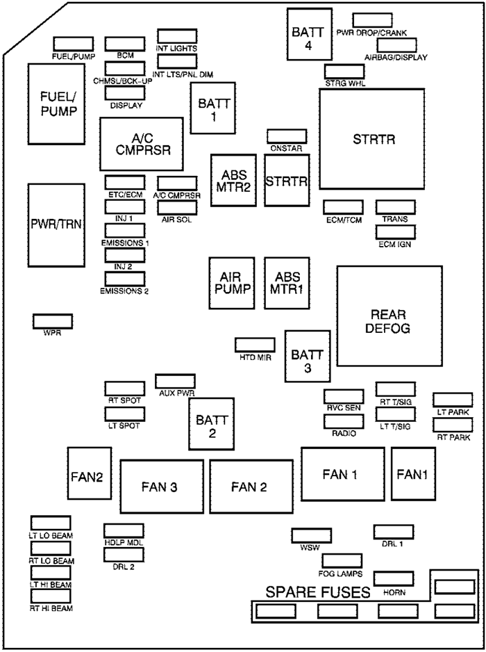 Chevrolet Monte Carlo (2007): Engine compartment fuse box diagram