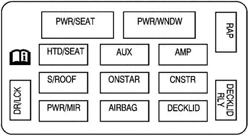 Chevrolet Monte Carlo (2006): Passenger compartment fuse panel diagram