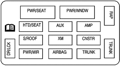 Chevrolet Monte Carlo (2007): Passenger compartment fuse panel diagram