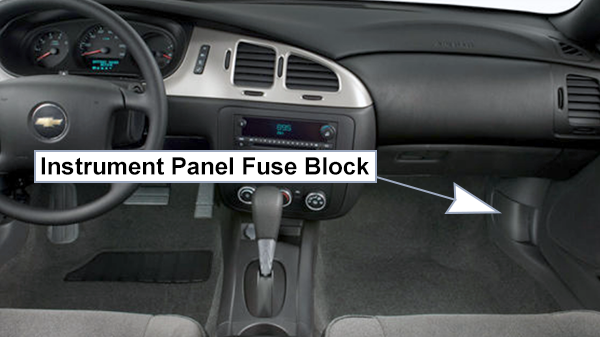 Chevrolet Monte Carlo (2006-2007): Passenger compartment fuse panel location