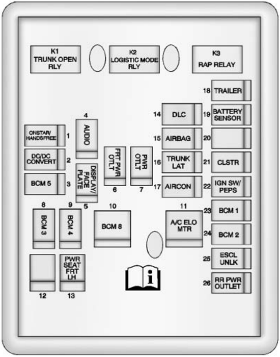 Chevrolet Orlando (2012): Instrument panel fuse box diagram