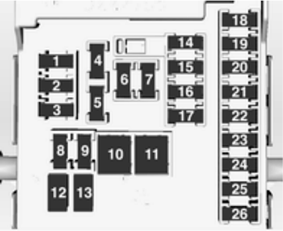 Chevrolet Orlando (2014): Instrument panel fuse box diagram