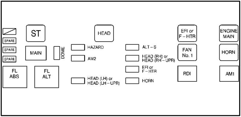 Chevrolet Prizm (1999): Main Engine Compartment Fuse Block Diagram