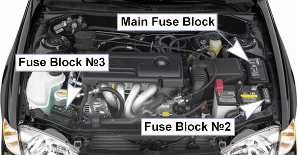 Chevrolet Prizm (1998-2002): Engine compartment fuse box location