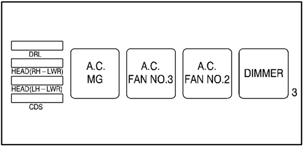 Chevrolet Prizm (1999): Engine Compartment Fuse Block №2 Diagram