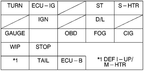 Chevrolet Prizm (1999): Instrument panel fuse box diagram