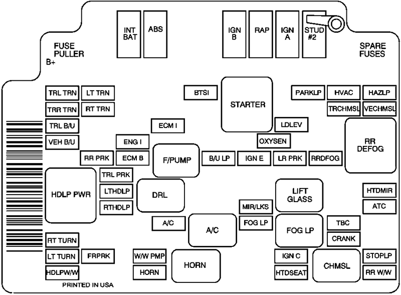 Chevrolet S-10 (2000): Engine compartment fuse box diagram