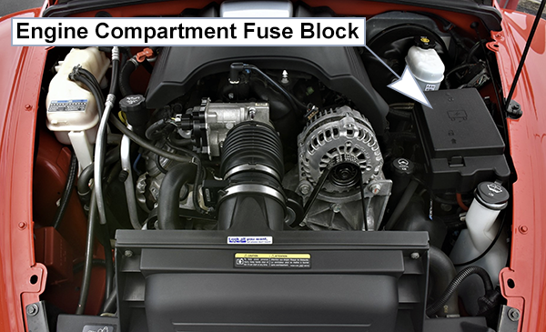 Chevrolet SSR (2003-2006): Engine compartment fuse box location