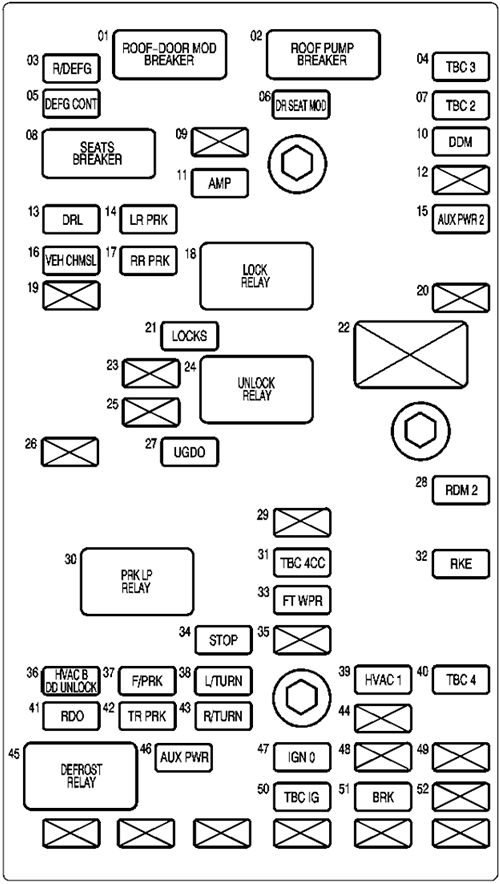 Chevrolet SSR (2003): Passenger compartment fuse panel diagram