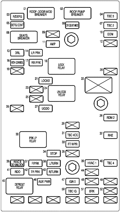 Chevrolet SSR (2004): Passenger compartment fuse panel diagram