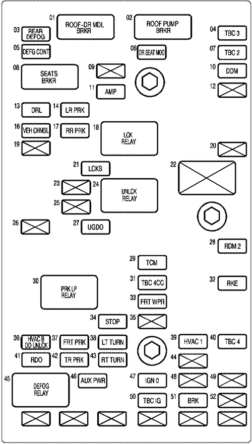 Chevrolet SSR (2005): Passenger compartment fuse panel diagram