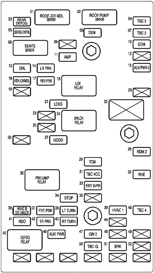 Chevrolet SSR (2006): Passenger compartment fuse panel diagram