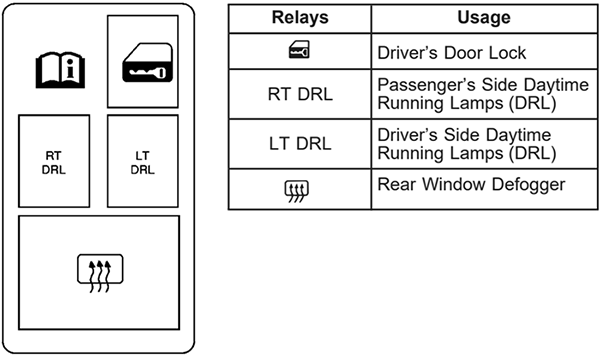 Chevrolet SSR (2003): Relay Center