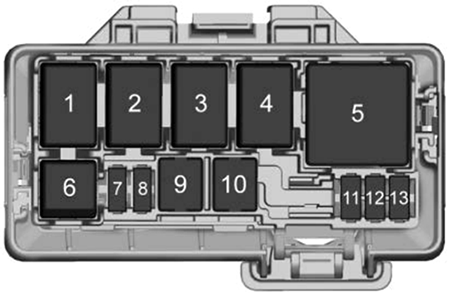 Chevrolet 4500HD, 5500HD, 6500HD (2019): Auxiliary Fuse Block Diagram