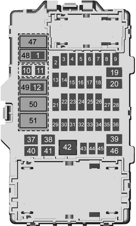 Chevrolet 4500HD, 5500HD, 6500HD (2019): Left instrument panel fuse box diagram