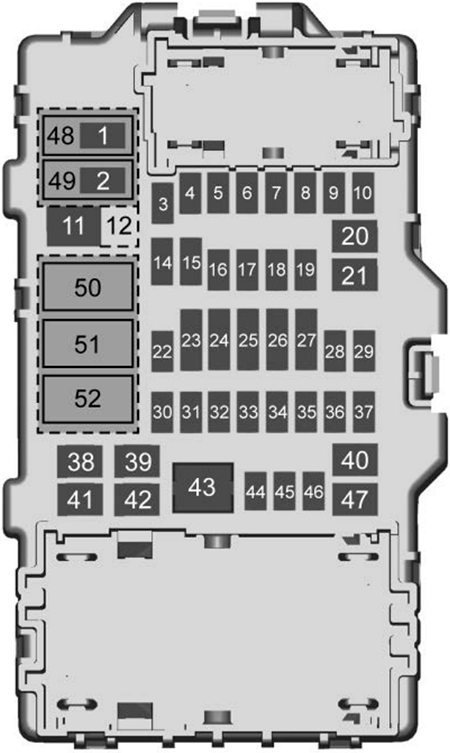 Chevrolet 4500HD, 5500HD, 6500HD (2019): Right instrument panel fuse box diagram