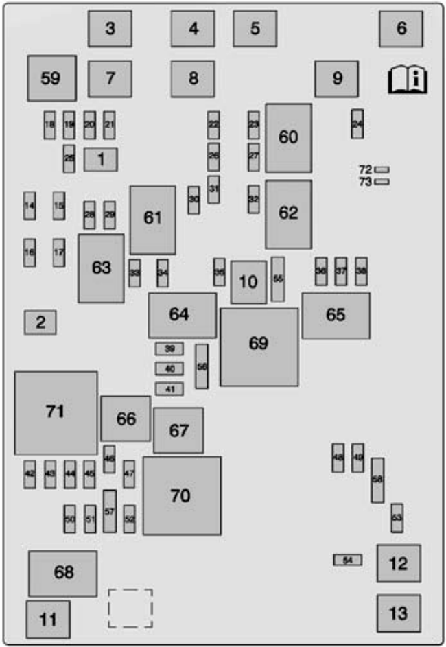 Chevrolet Silverado (2014): Engine compartment fuse box diagram