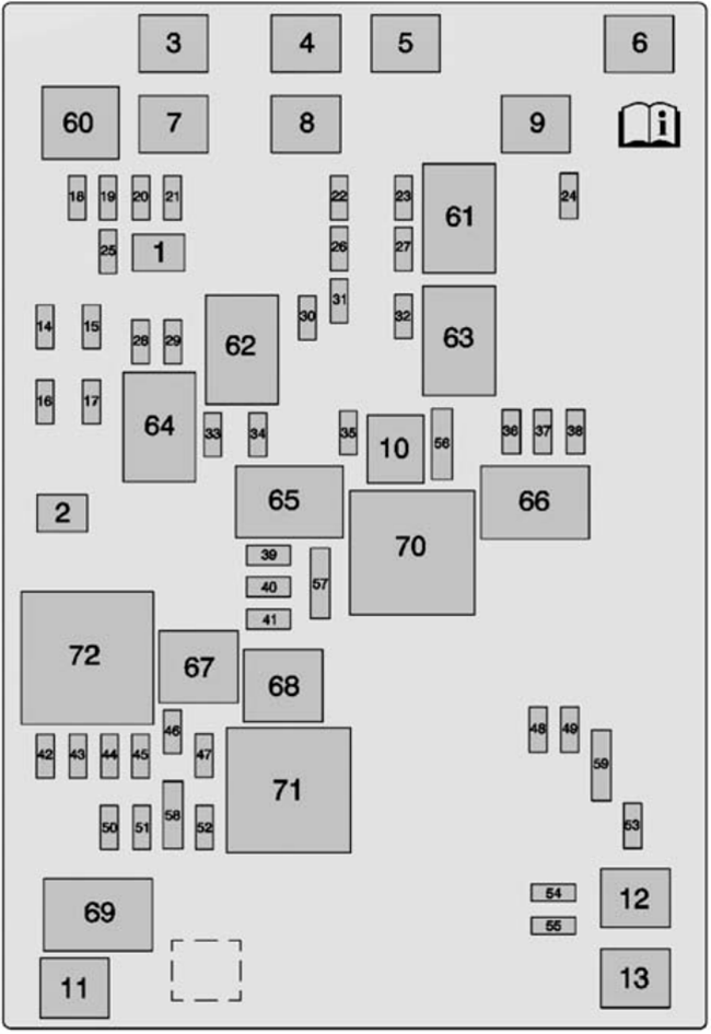 Chevrolet Silverado (2015): Engine compartment fuse box diagram