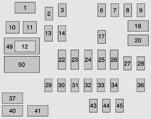 Chevrolet Silverado (2014): Instrument panel fuse box diagram (left)