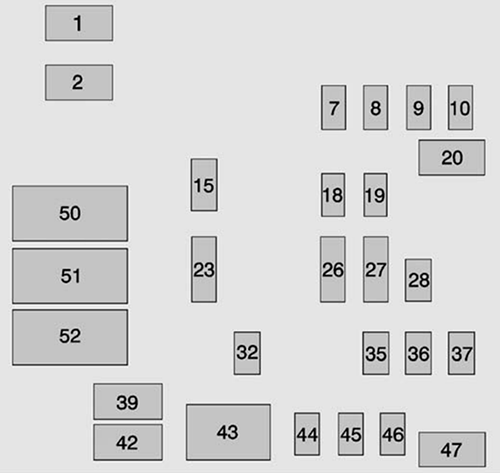 Chevrolet Silverado (2014): Instrument panel fuse box diagram (right)