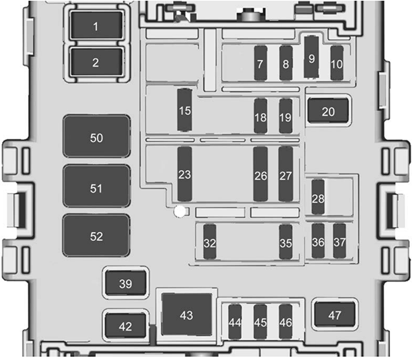 Chevrolet Silverado (2017): Instrument panel fuse box diagram (right)