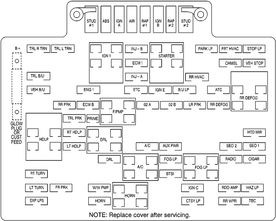 Chevrolet Silverado (1999): Engine compartment fuse box diagram