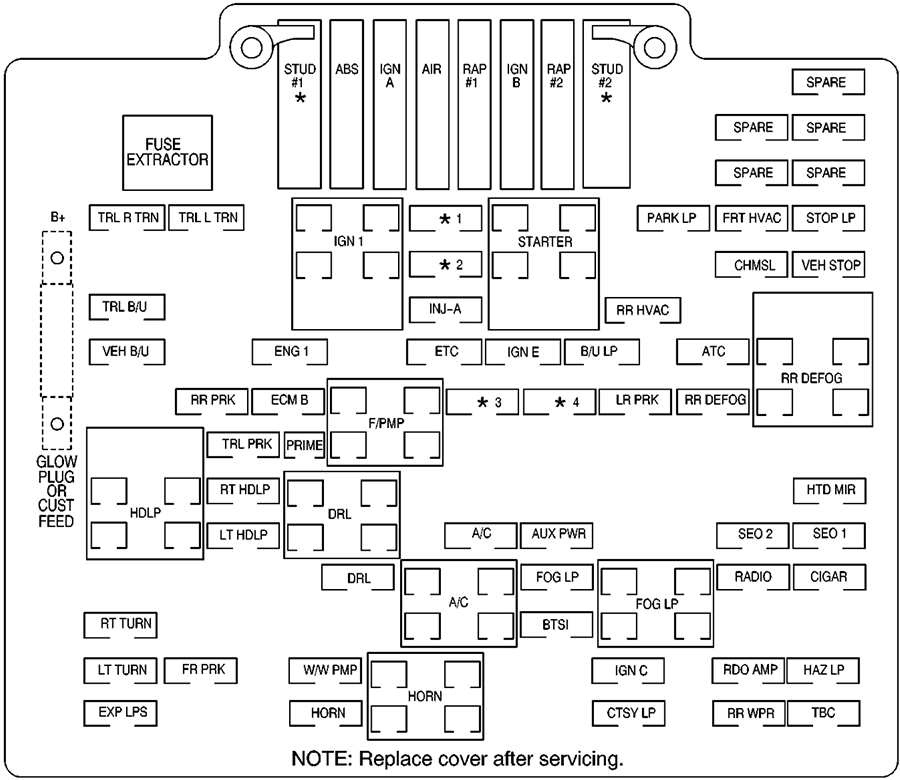 Chevrolet Silverado (2001): Engine compartment fuse box diagram