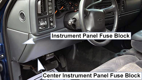 Chevrolet Silverado (GMT800; 1999-2002): Passenger compartment fuse panel location