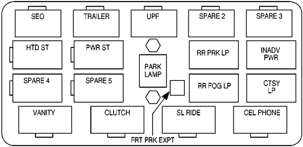 Chevrolet Silverado (1999): Center Instrument Panel Fuse Block Diagram