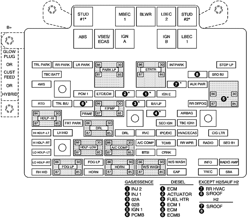 Chevrolet Silverado (2006): Engine compartment fuse box diagram