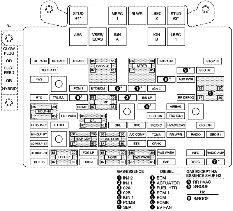 Chevrolet Silverado (2007): Engine compartment fuse box diagram