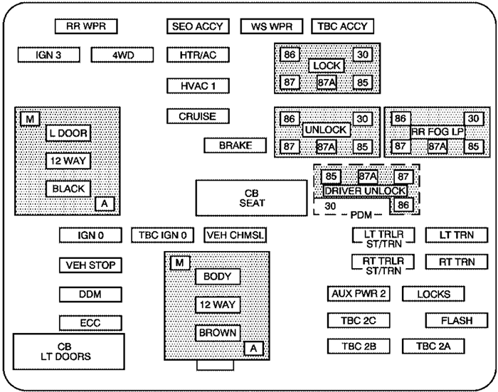 Chevrolet Silverado (2003): Instrument panel fuse box diagram