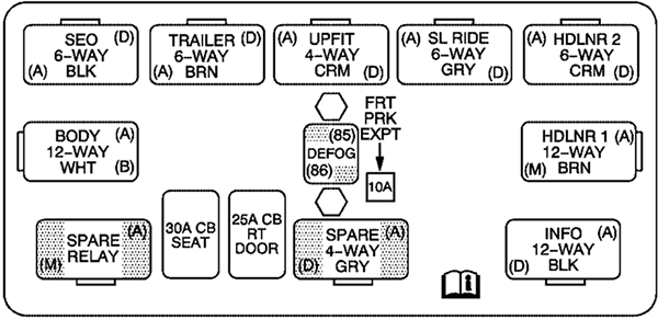 Chevrolet Silverado (2003): Center Instrument Panel Fuse Block Diagram