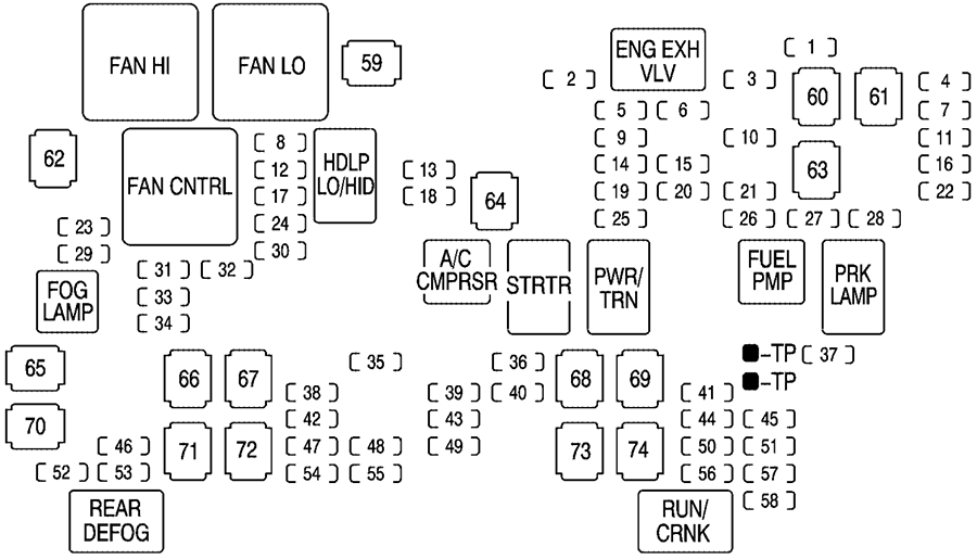 Fuse Box Diagrams Chevrolet Silverado (GMT900; 2007-2013) - Fusesinfo.com