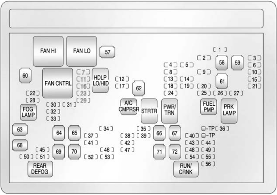 Chevrolet Silverado (2011): Engine compartment fuse box diagram