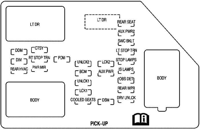 Chevrolet Silverado (2007): Instrument panel fuse box diagram