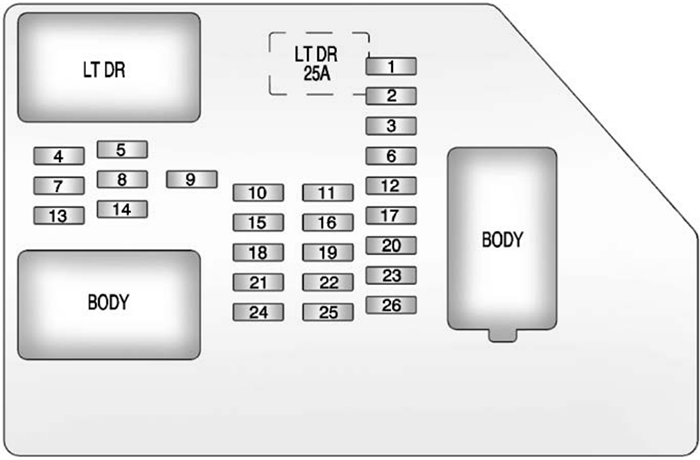 Chevrolet Silverado (2011): Instrument panel fuse box diagram