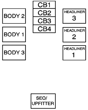 Chevrolet Silverado (2007): Center Instrument Panel Fuse Block Diagram