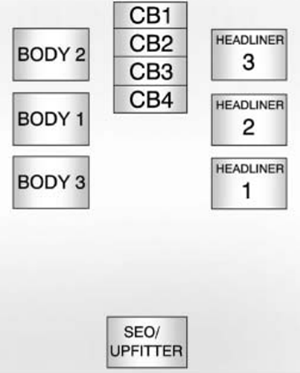 Chevrolet Silverado (2011): Center Instrument Panel Fuse Block Diagram