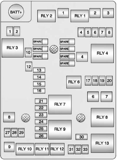 Chevrolet Sonic (2013): Engine compartment fuse box diagram (LUV/LUW)