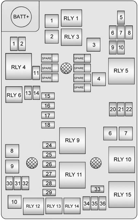 Chevrolet Sonic (2015): Engine compartment fuse box diagram (LWE)