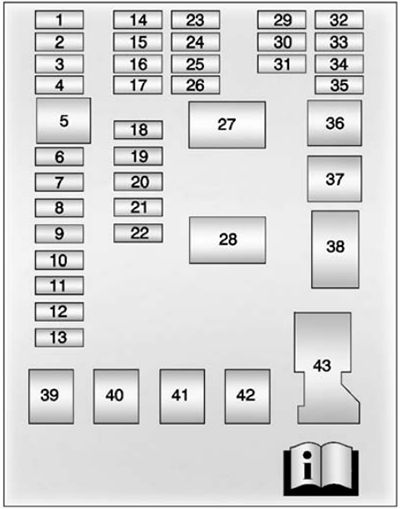 Chevrolet Sonic (2012): Instrument panel fuse box diagram