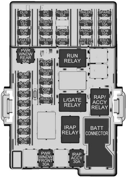 Chevrolet Sonic (2017): Instrument panel fuse box diagram