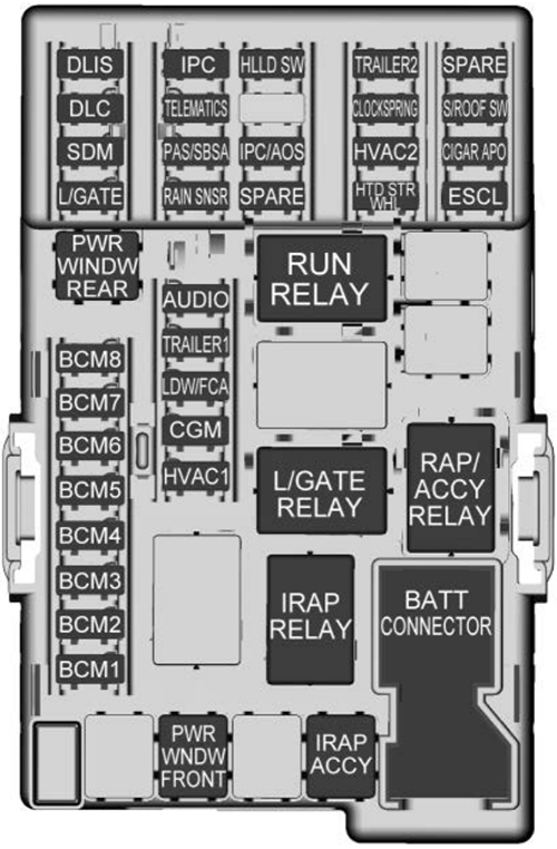 Chevrolet Sonic (2020): Instrument panel fuse box diagram