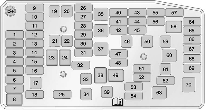 Chevrolet Spark EV (2014): Under-hood compartment fuse box diagram