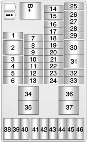 Chevrolet Spark EV (2014): Passenger compartment fuse panel diagram