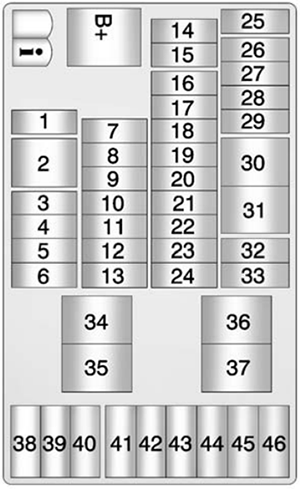 Chevrolet Spark (2013): Instrument panel fuse box diagram