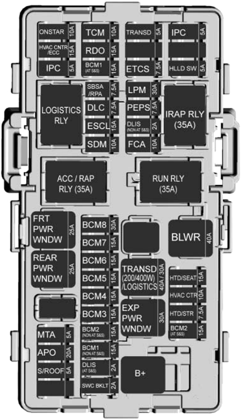 Chevrolet Spark (2016): Instrument panel fuse box diagram