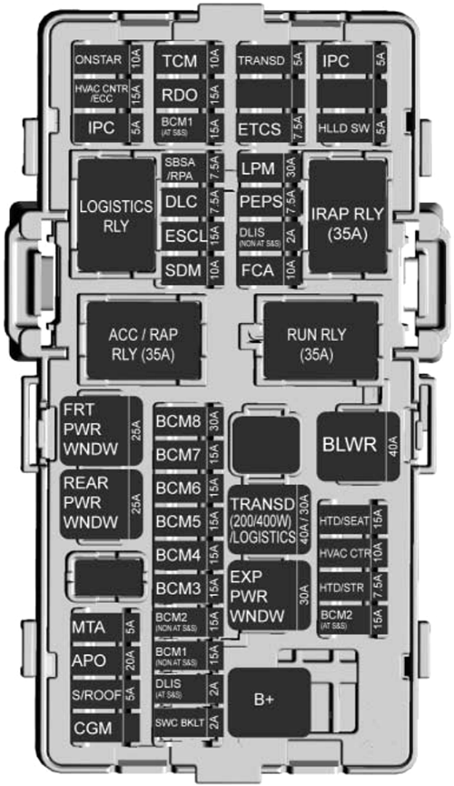 Chevrolet Spark (2018): Instrument panel fuse box diagram